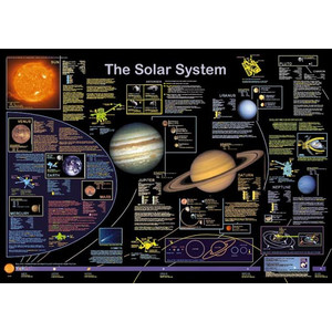 Planet Poster Editions Plakaty The Solar System