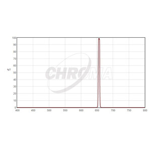 Chroma Filtry H-Alpha 1,25", 5nm