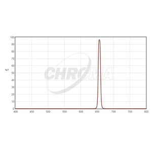 Chroma Filtry H-Alpha 1,25", 8nm