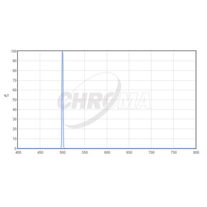 Chroma Filtry OIII 1,25", 3nm