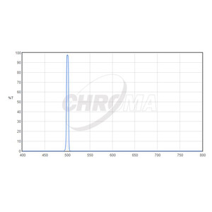 Chroma Filtry OIII 5nm 2"