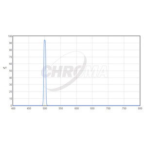 Chroma Filtry OIII 8nm 2"