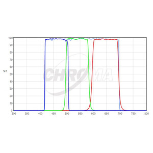 Chroma Filtry LRGB-Set 1,25"