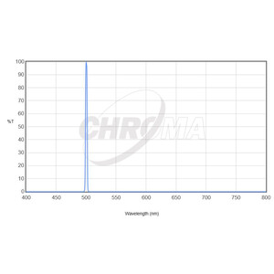 Chroma Filtry OIII 36mm nieoprawiony, 3nm