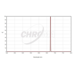 Chroma Filtry Filter SII 36mm ungefasst, 3nm