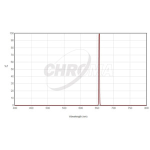 Chroma Filtry Filter H-Alpha 36mm ungefasst, 3nm