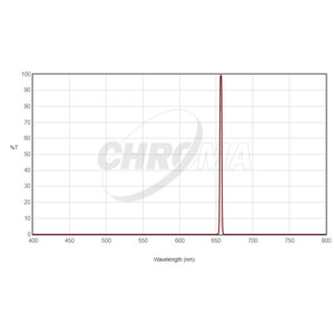 Chroma Filtry Filtr H-Alpha 36mm nieoprawiony, 3nm