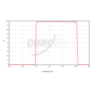 Chroma Filtry Sloan-i 50x50 Square SDSS Unmounted