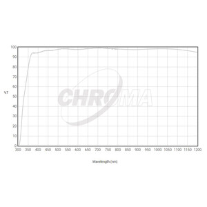 Chroma Filtry Filtr przezroczysty 36mm nieoprawiony, 3nm