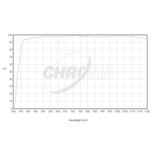 Chroma Filtry Clear Filter 36mm ungefasst, 3nm