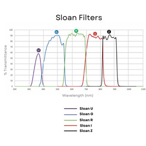 Andover Filtry Sloan I 50mm gefasst