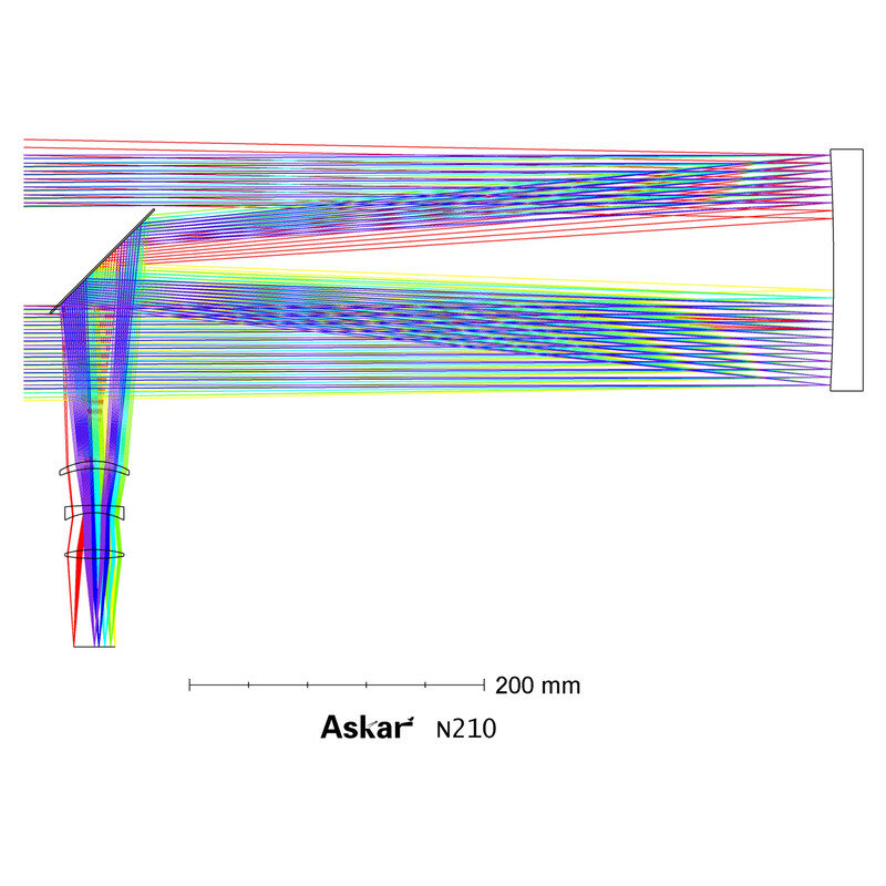 Askar Teleskop N 210/756 N210 Astrograph