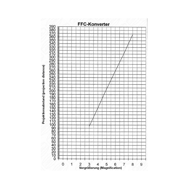 Baader Soczewka Barlowa Fluorit Flatfield Converter (FFC) 2"/T2