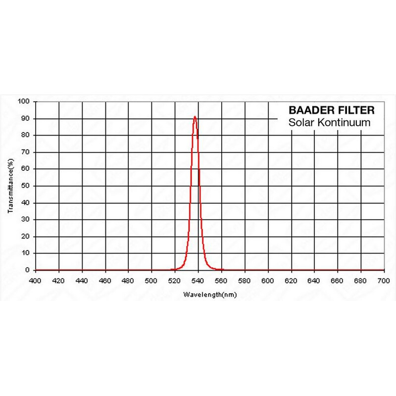 Baader Filtry blokujące Filtr Solar Continuum 1,25"