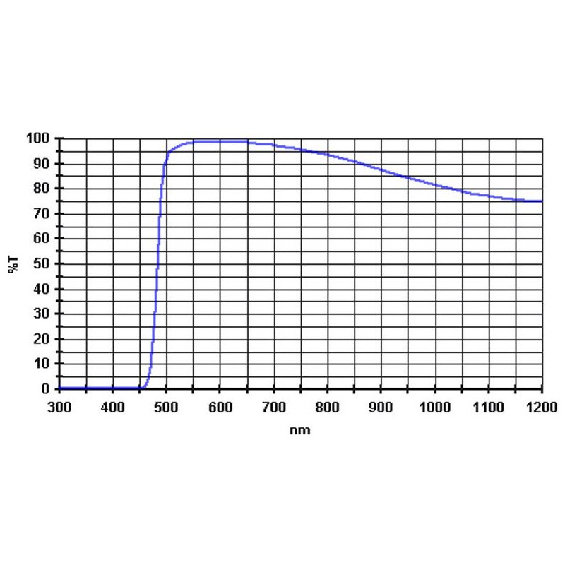 Baader Filtry 495nm 1,25"