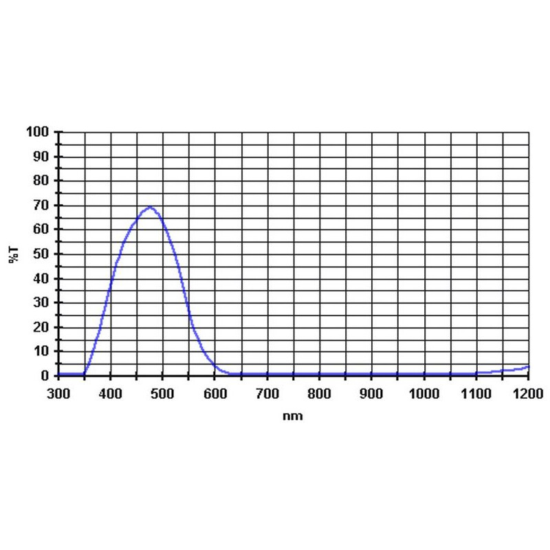 Baader Filtry 470nm 1,25"