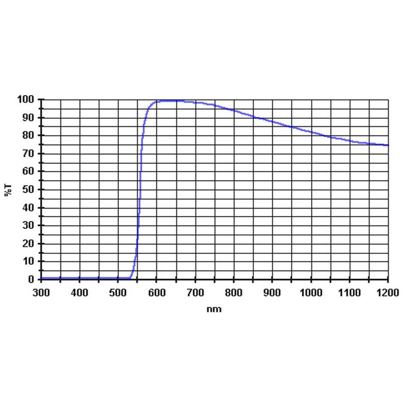 Baader Filtry 570nm 1,25"