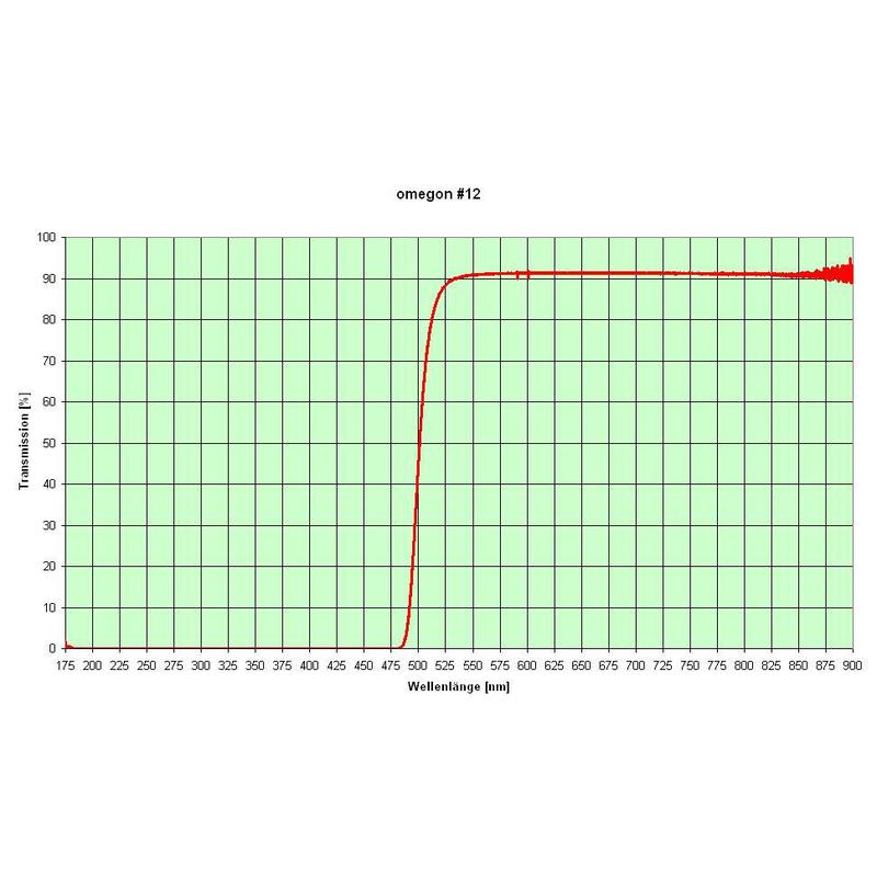 Omegon Filtry Filtr kolorowy Zestaw 1,25" (sześcioczęściowy)