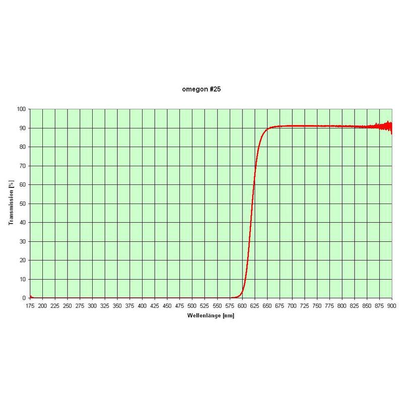 Omegon Filtry Filtr kolorowy Zestaw 1,25" (sześcioczęściowy)