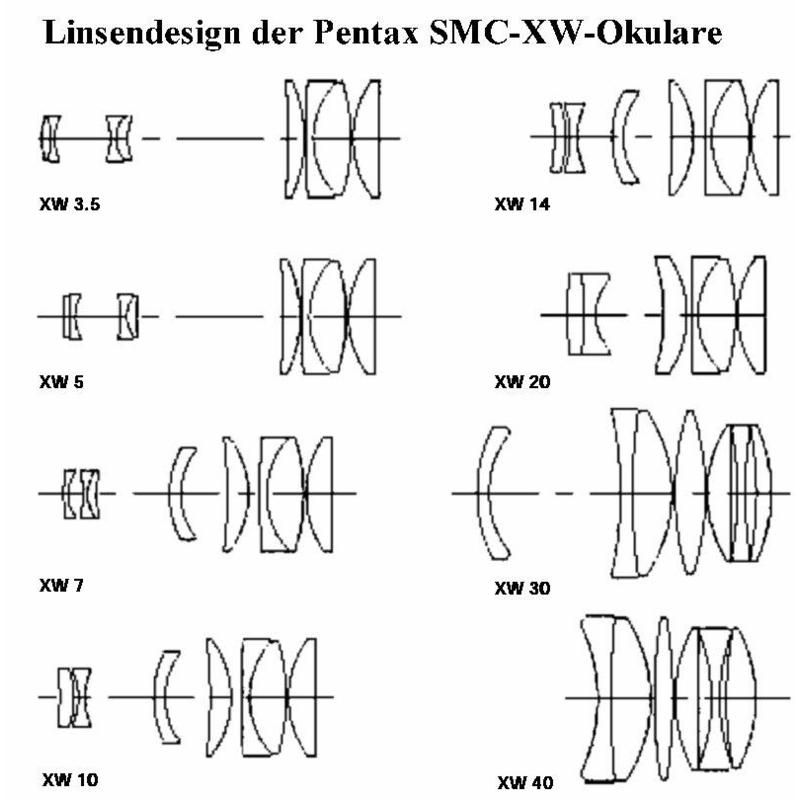 Pentax Okular SMC XW 3,5mm 1,25"