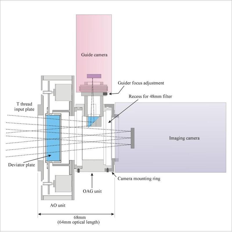 Starlight Xpress SXV-AO Aktive Optik
