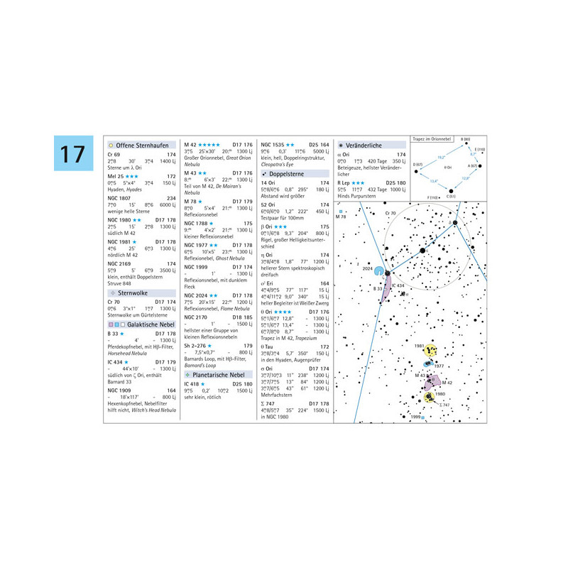 Oculum Verlag Przewodnik/atlas po obiektach Głębokiego Nieba