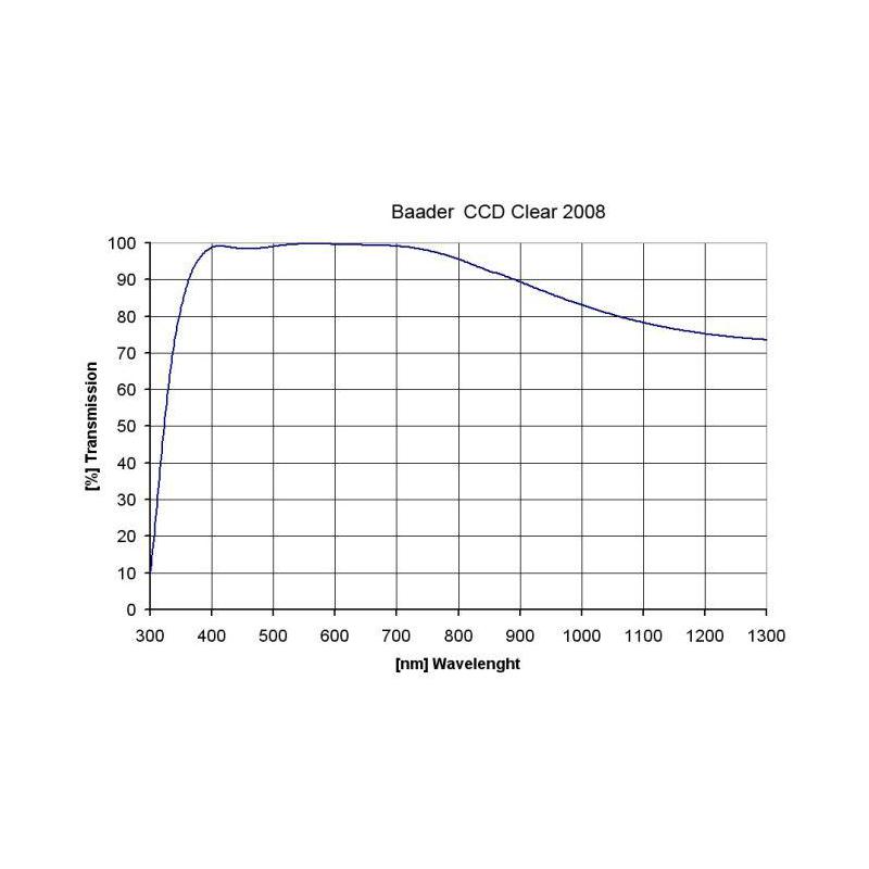 Baader Filtry Filtr neutralny 50,4mm