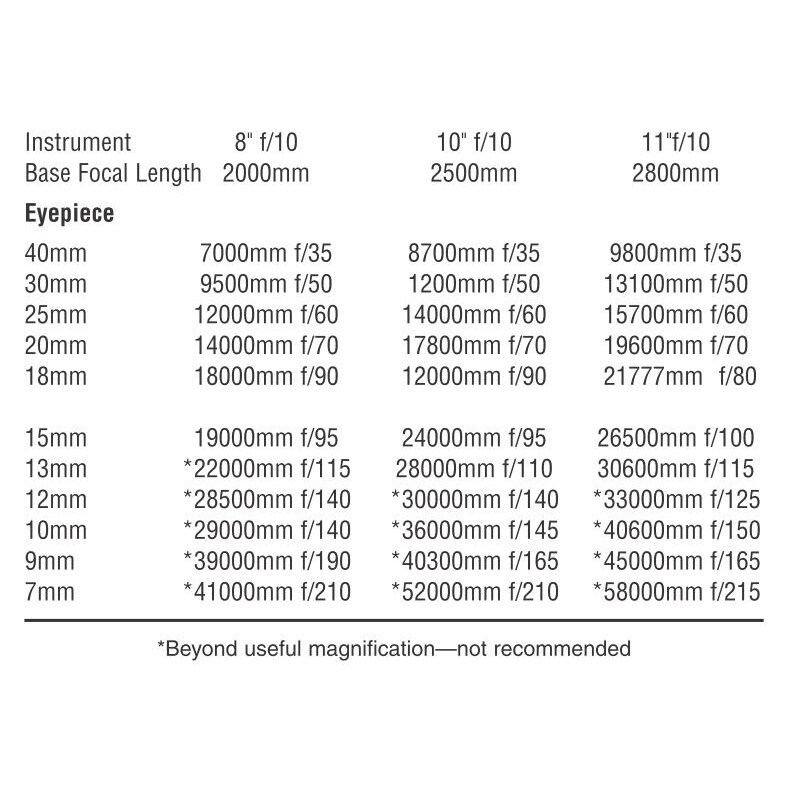 Orion Adapter projekcja 1,25"