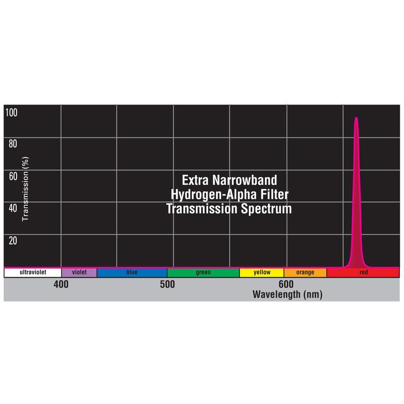 Orion Filtry Zestaw filtrów wąskopasmowych