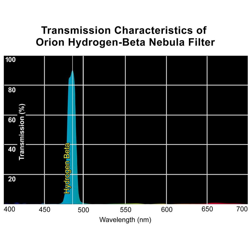 Orion Filtry Filtr Hydrogen Beta 1,25"