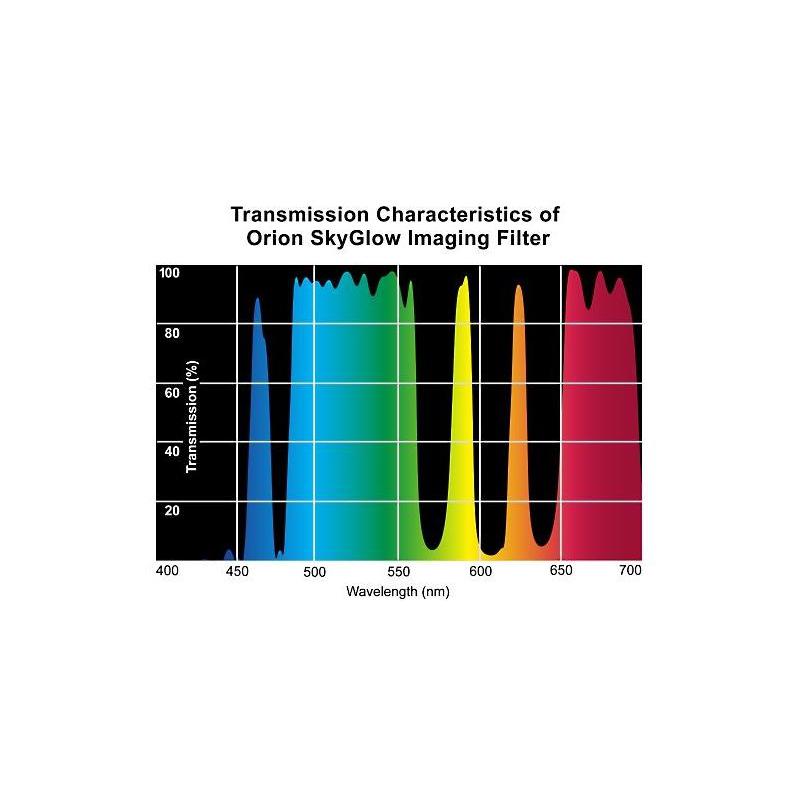 Orion Filtry Filtr SkyGlow Imaging 2''