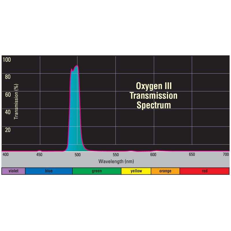 Orion Filtry OIII Filter 1,25''