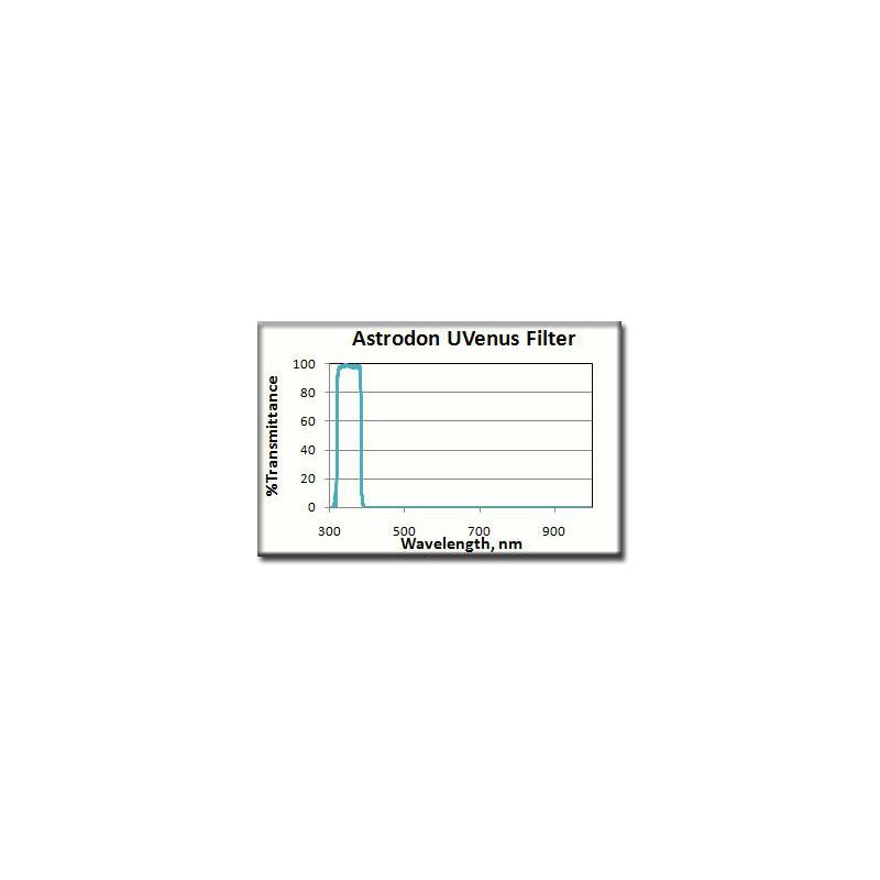 Astrodon Filtry Filtr UV Venus 1,25"