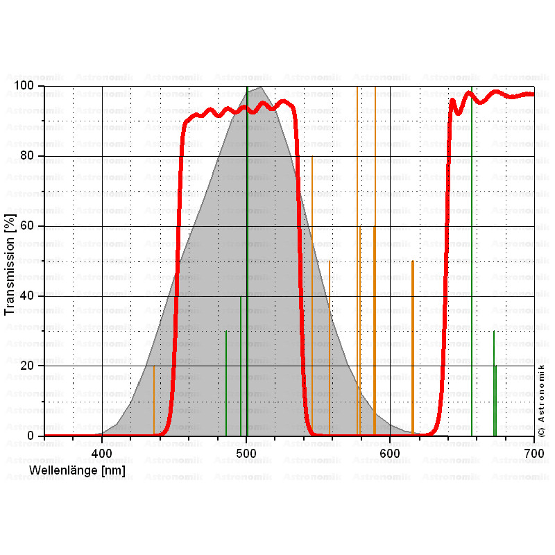 Astronomik Filtry Filtr CLS 1,25"