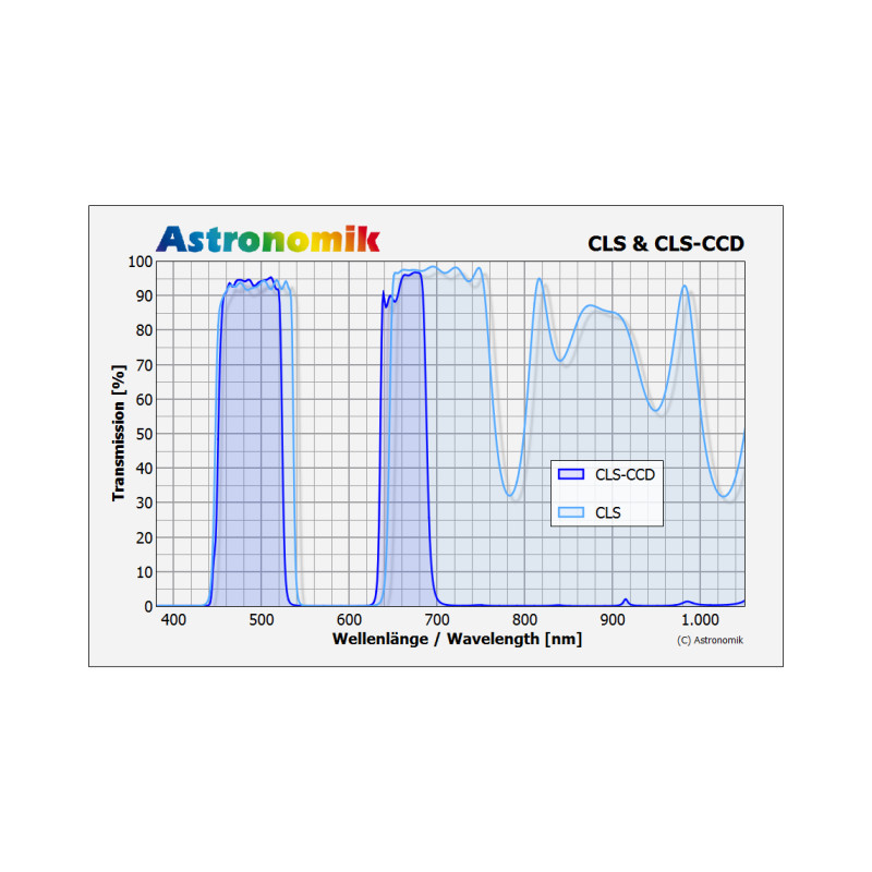 Astronomik Filtry Filtr CCD CLS 1,25"