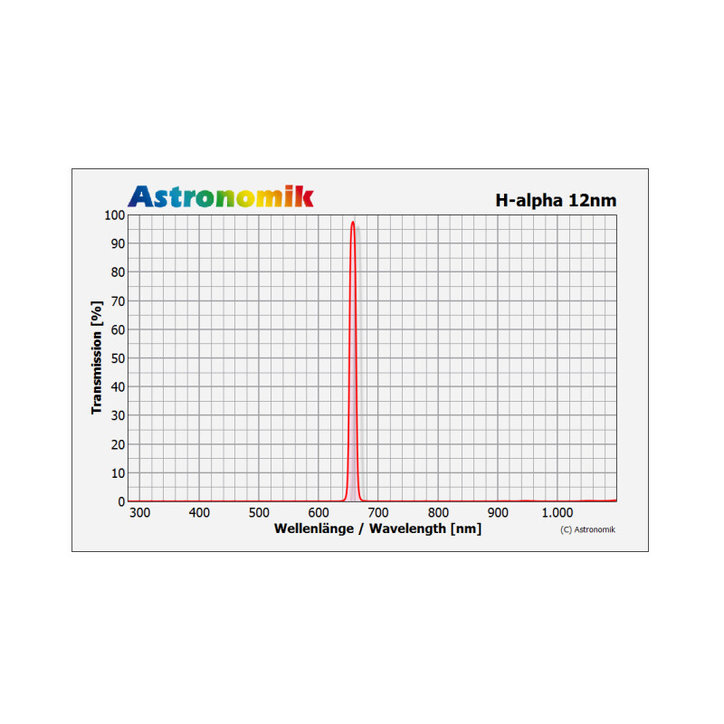 Astronomik Filtry Filtr CCD H-alpha 12nm 1,25"