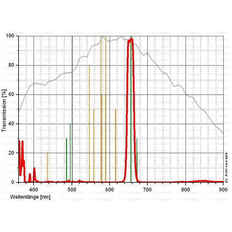 Astronomik Filtry Filtr CCD H-alpha 12nm 2"