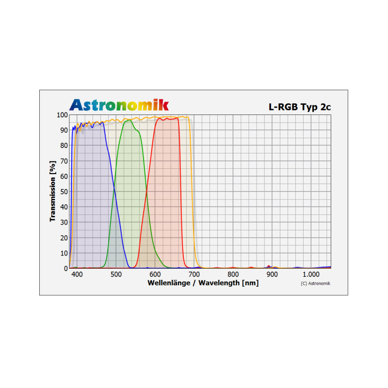 Astronomik Filtry L-RGB 2"