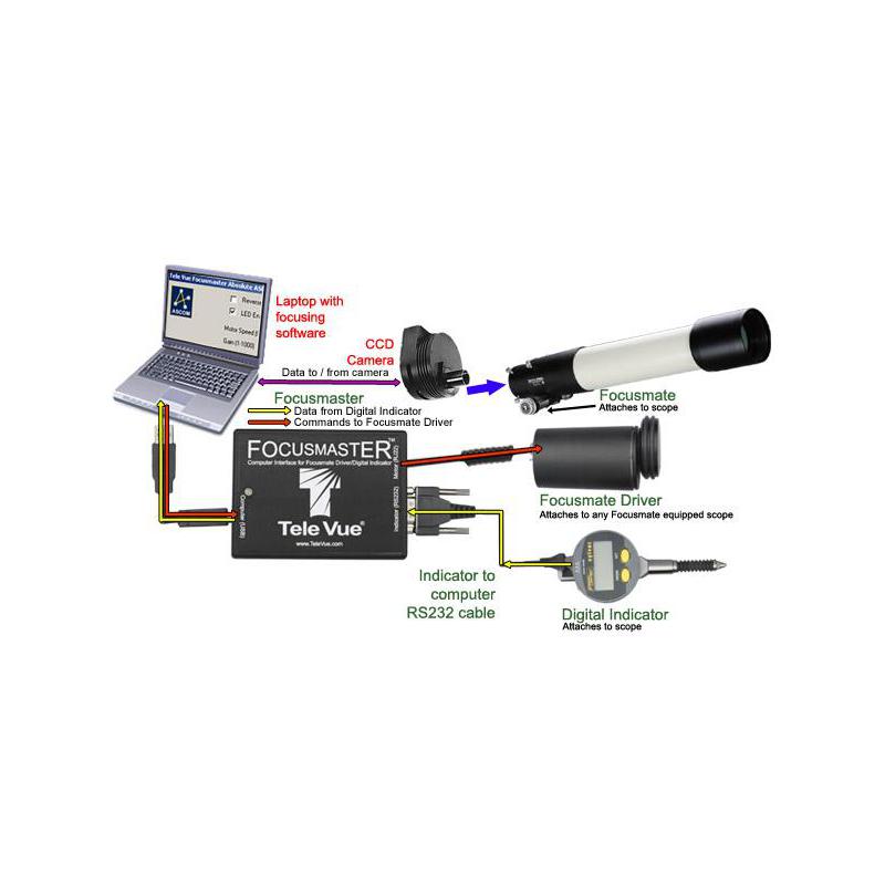 TeleVue 1 Micron Fine Indicator Kit do wyciągów okularowych 2.4"