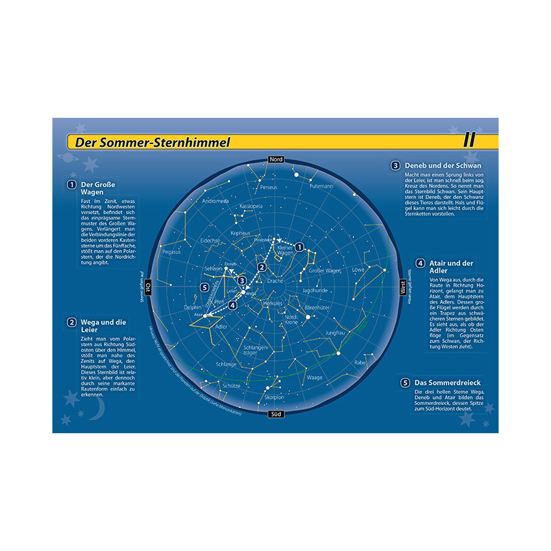 Oculum Verlag Mapa gwiazd Orientacja na nocnym niebie