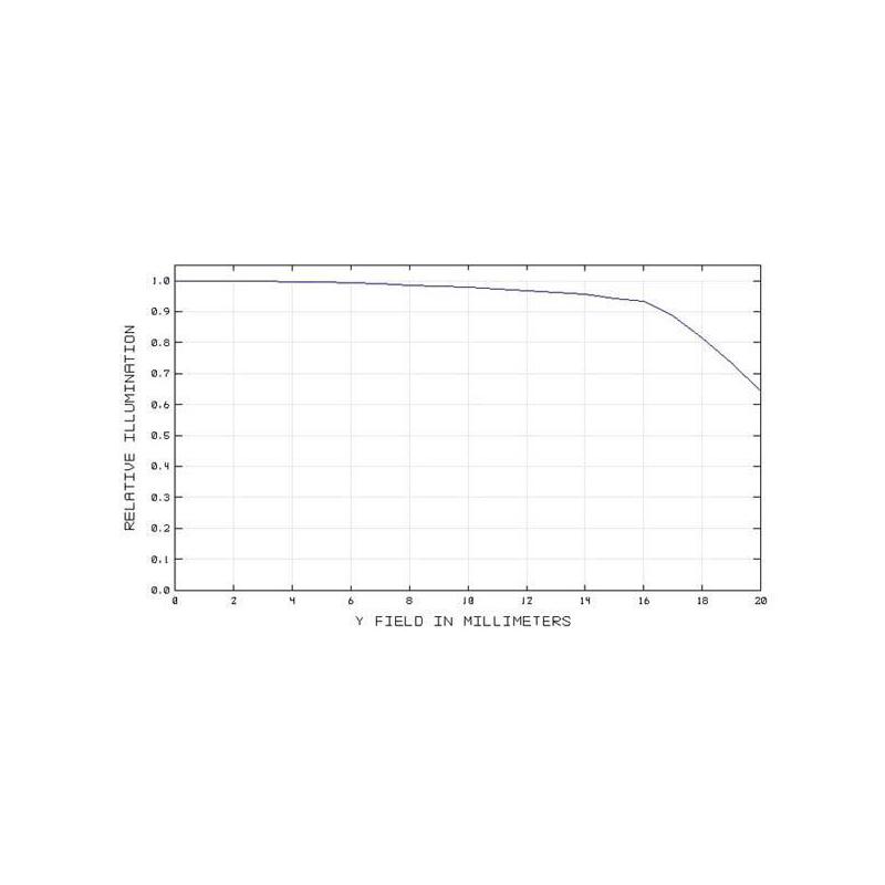 TS Optics Korektor i reduktor 0,8x 2" do SC