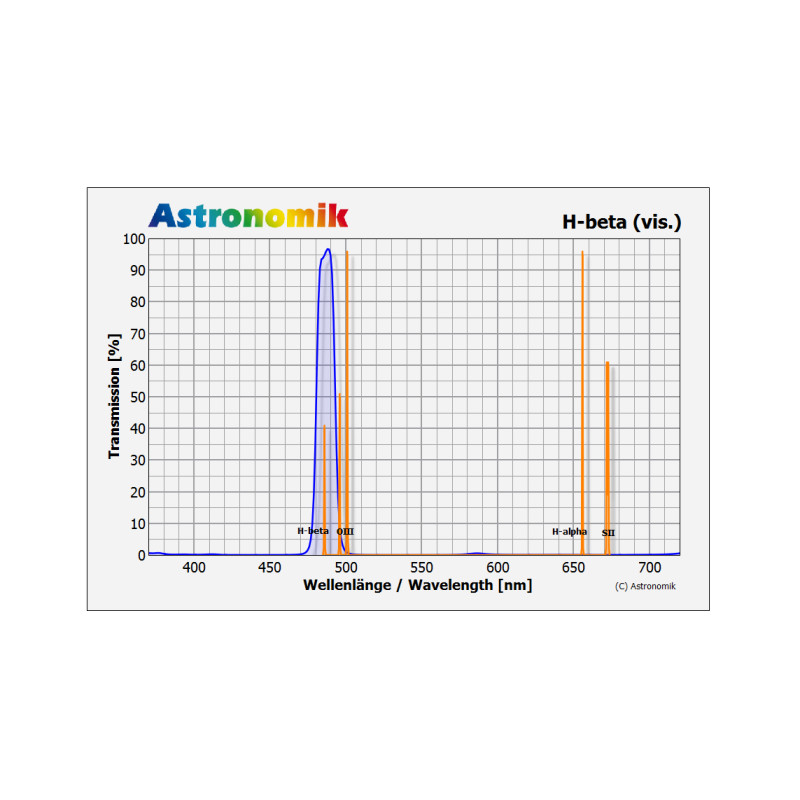 Astronomik Filtry Filtr H-beta 1,25"