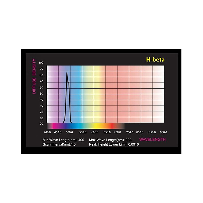 Skywatcher Filtry H-beta 1,25"