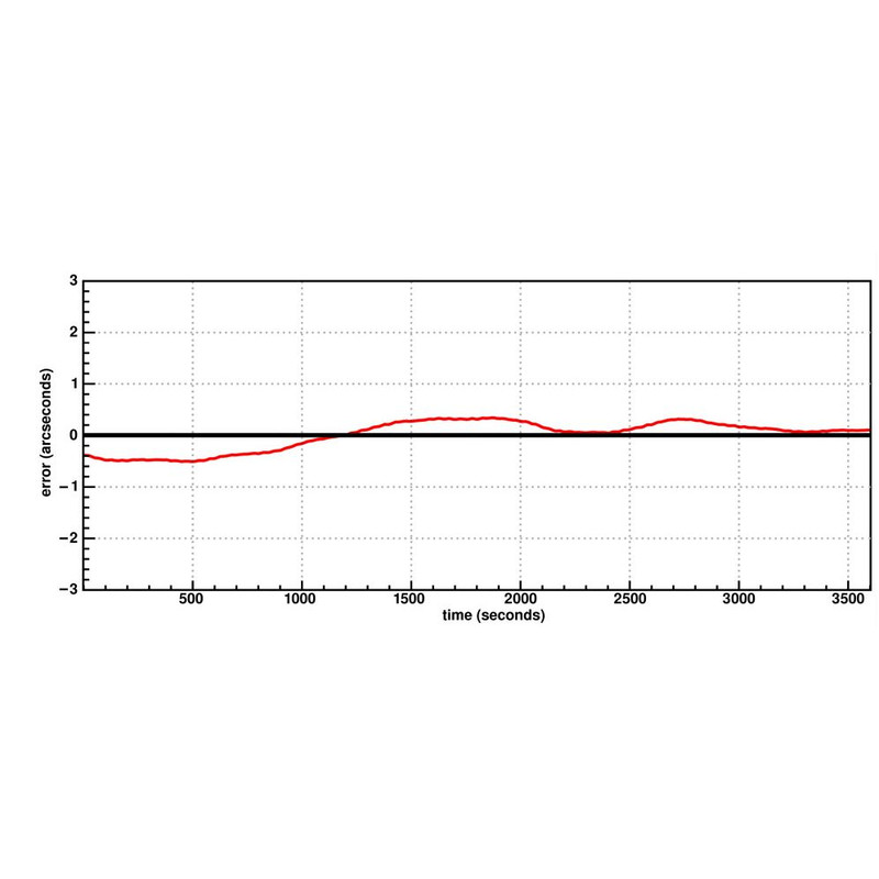 10 Micron Montaż GM 1000 HPS GoTo