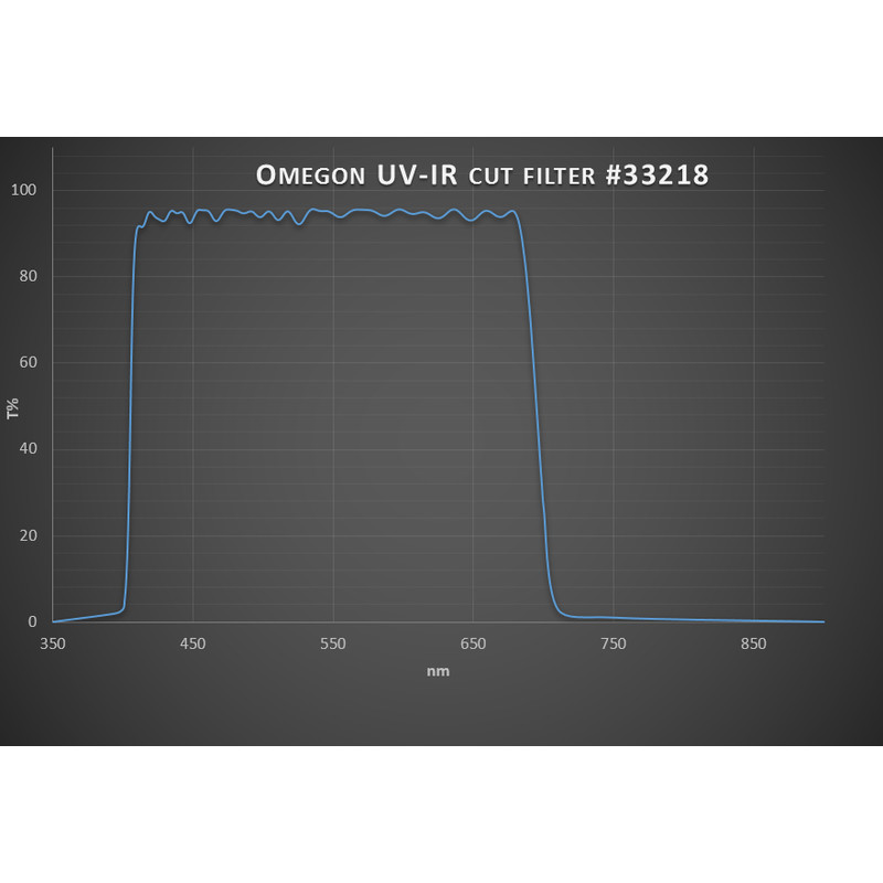 Omegon Filtry blokujące FILTR UV/IR CUTOFF 1,25"