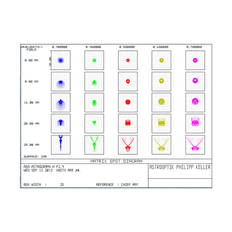 ASA Teleskop N 200/560 Hyperbolic Astrograph OTA