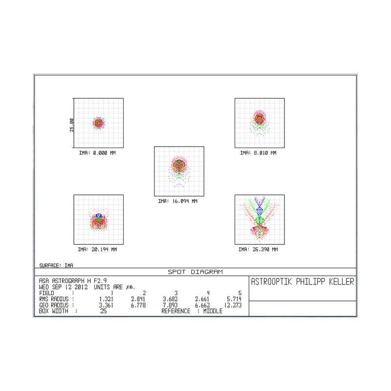 ASA Teleskop N 200/560 Hyperbolic Astrograph OTA