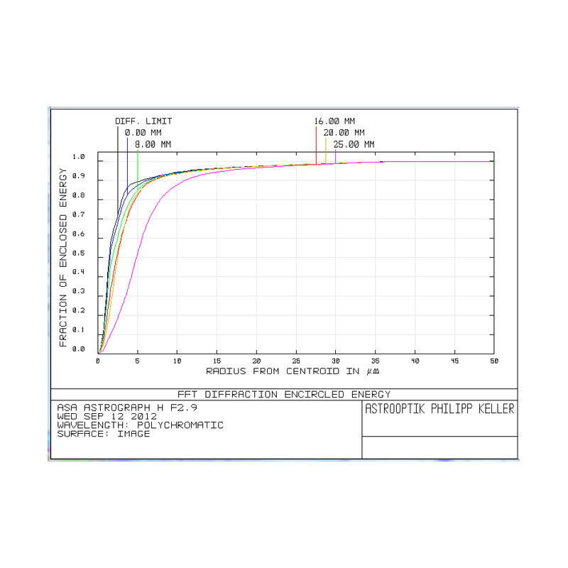 ASA Teleskop N 200/560 Hyperbolic Astrograph OTA