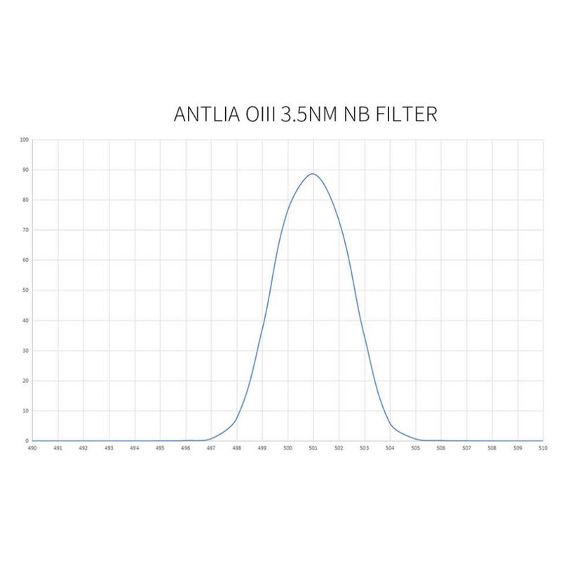 Antlia Filtry OIII Pro 3nm  2"