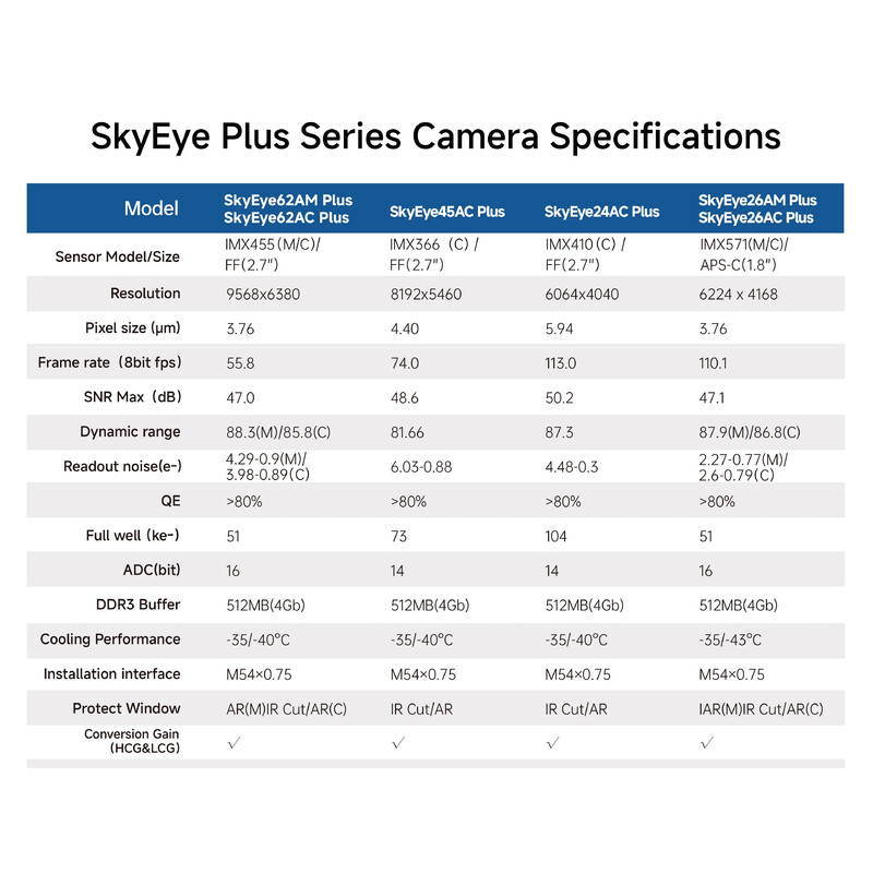 ToupTek Aparat fotograficzny SkyEye62AM Plus